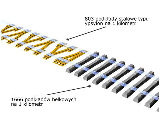 PODKŁADY I WYMAGANIA DLA PODSYPKI